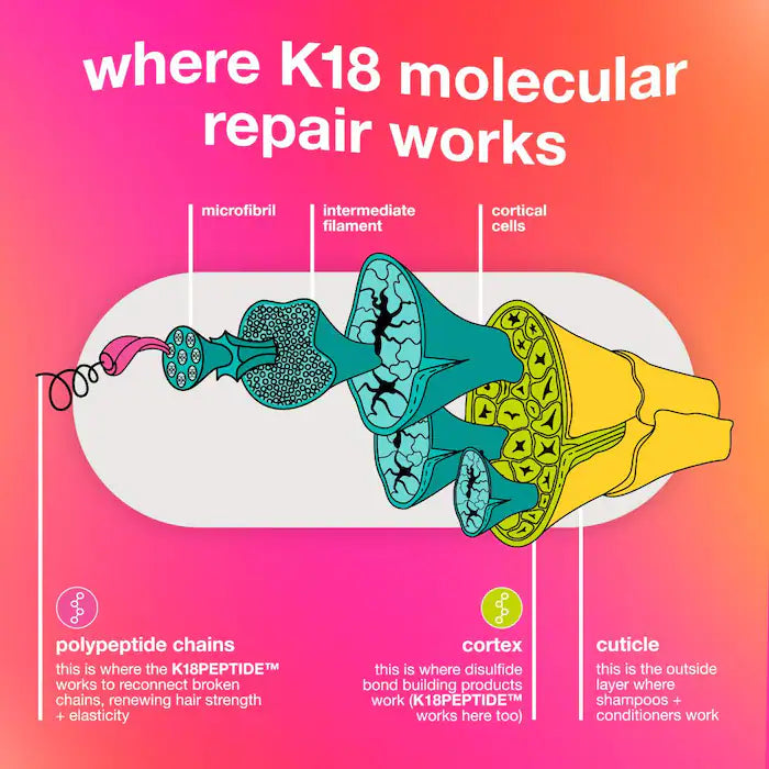 K18 Leave-in Molecular Repair Mask