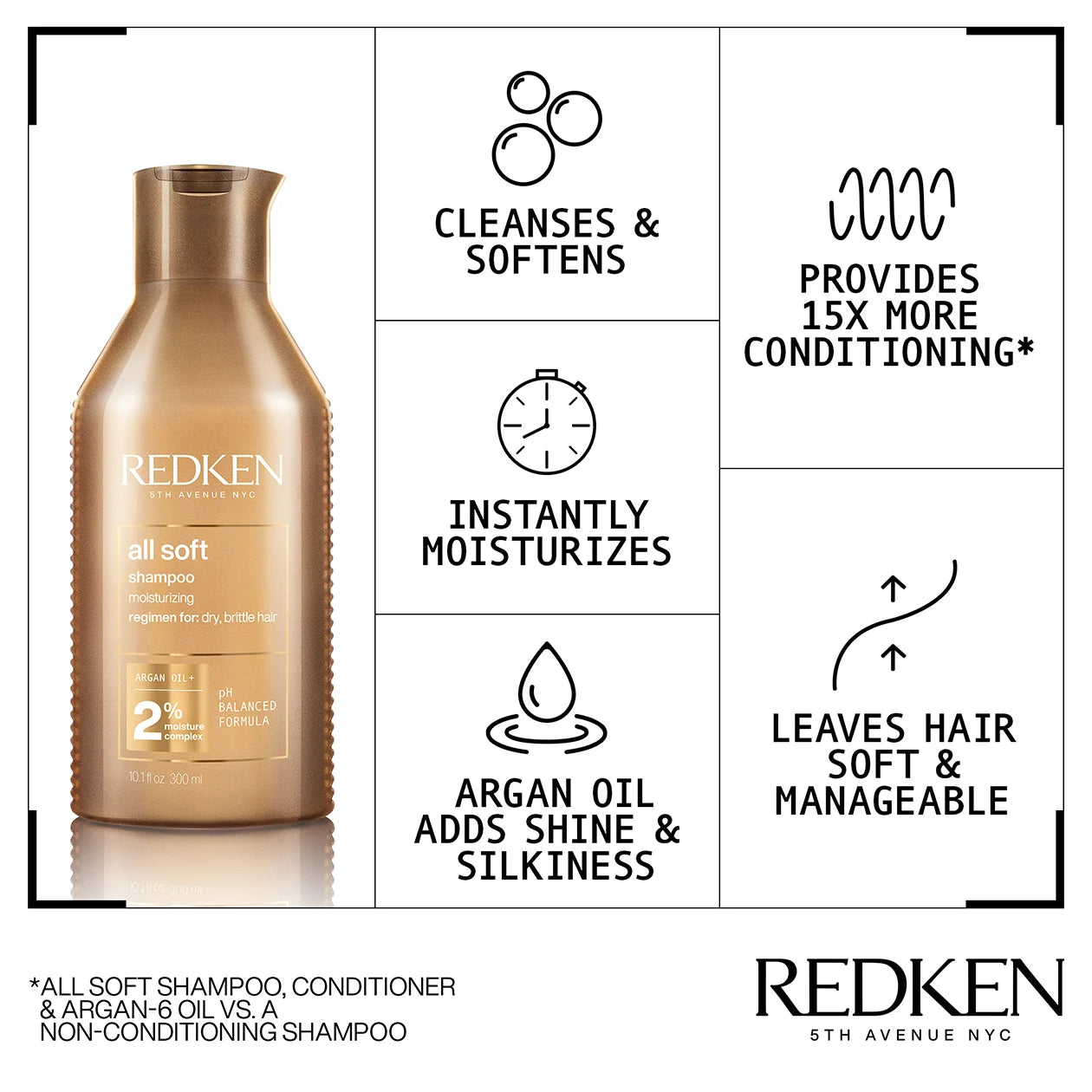 Redken All Soft Shampoo