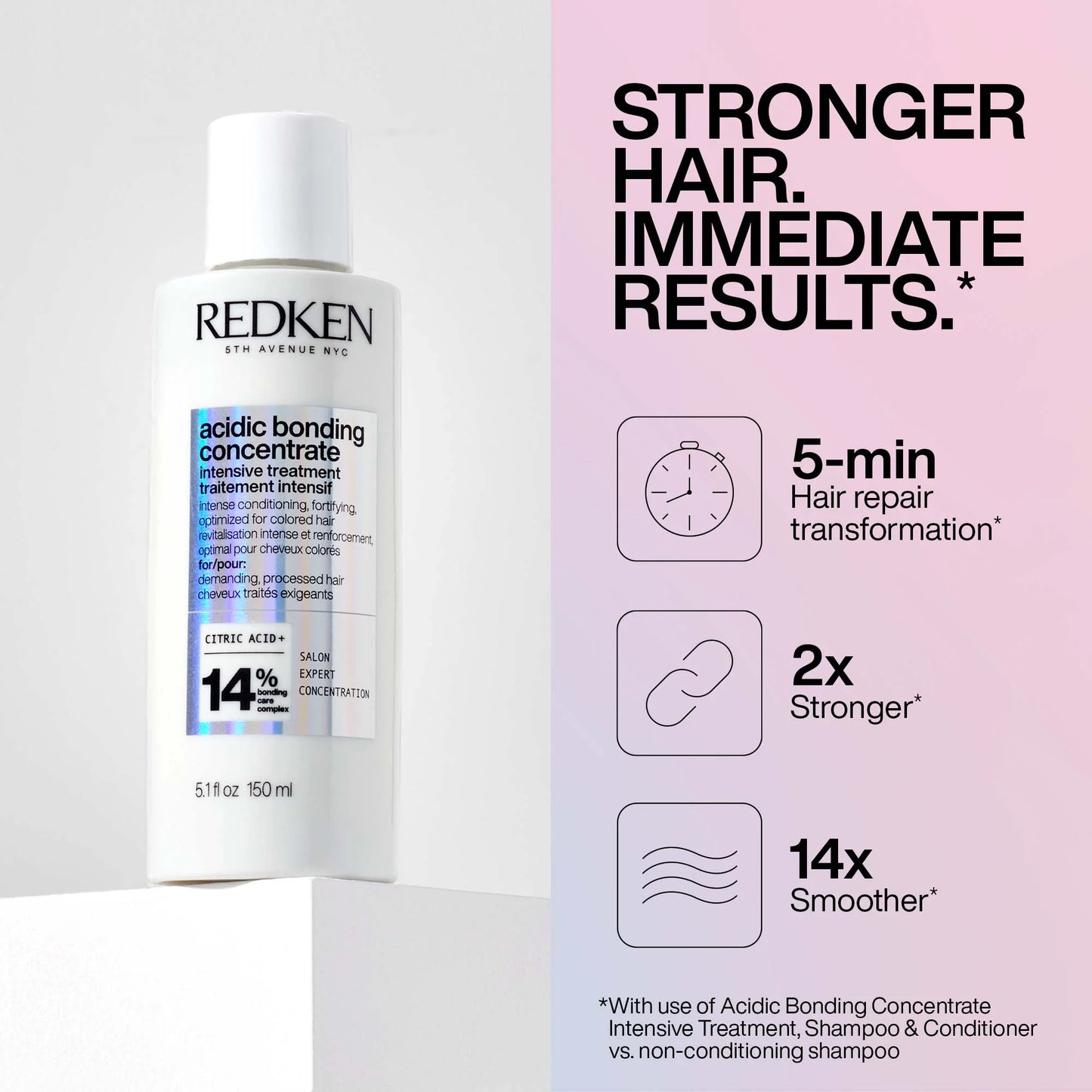 Redken Acidic Bonding Concentrate Complete System Kit